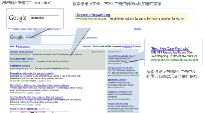 Google（谷歌）海外推廣關(guān)鍵字廣告實例